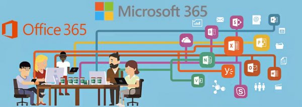 Microsoft 365: Решение для профессионалов